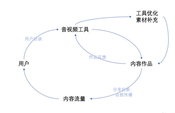 产品经理，产品经理网站